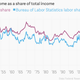 Image for article titled Janet Yellen’s Fed is more revolutionary than Ben Bernanke’s ever was